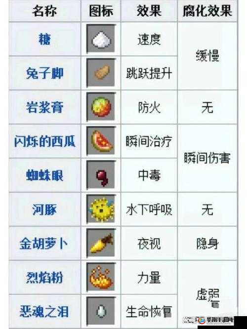 探索变幻魔法:我的世界天启之境药剂制作指南