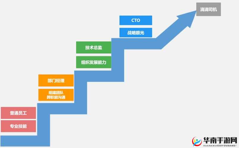 星空传媒 XK8004 的未来发展之路