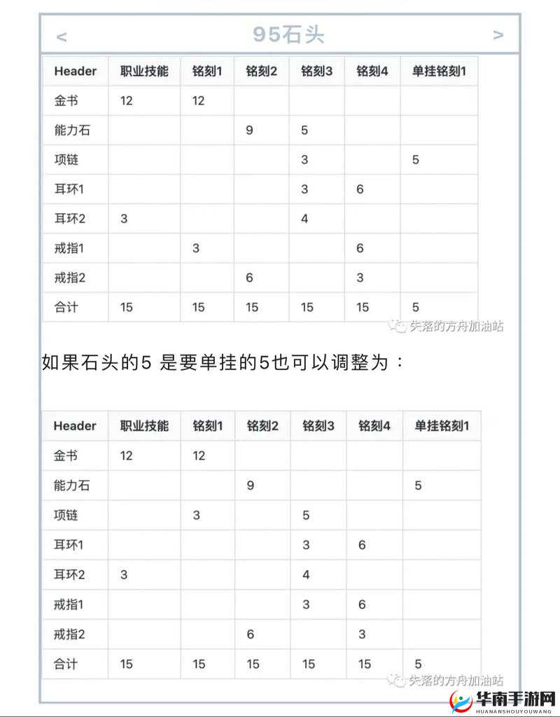 命运方舟：椰子采集攻略——探寻植物椰子采摘的正确方法