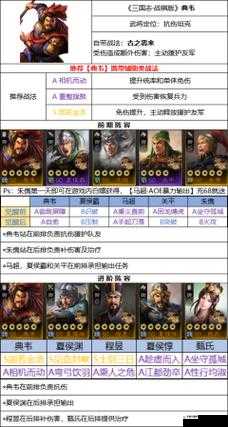 国志战棋版典韦深度解析：他的实力与培养价值探究