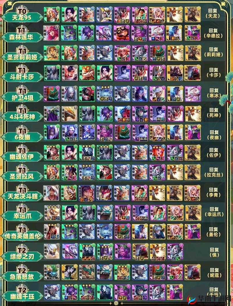 金铲铲之战 S1 最强阵容之卡特装备选择全攻略解析