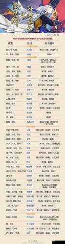 揭秘阴阳师鼓的真实含义与寻找神秘妖怪线索攻略——揭秘鼓的神秘踪迹揭秘悬赏封印中鼓的秘密与应用技巧