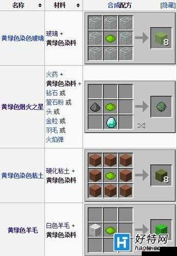 我的世界黄绿色染料获取攻略