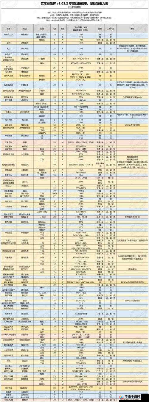 双剑猛攻——艾尔登法环战技使用攻略
