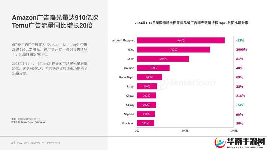 2023 年 AMAZON 欧洲站市场趋势分析：增长、挑战与机遇