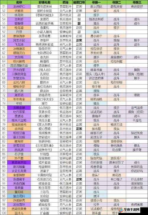 食物语双开挂机软件详解：如何轻松实现游戏双开的图文教程