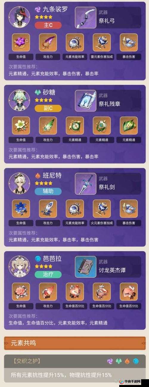 条裟罗平民阵容搭配推荐