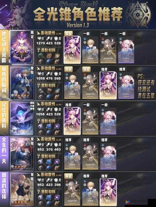 崩坏星穹铁道符玄角色攻略：星光锥推荐装备与搭配选择之道：符玄光锥选用解析