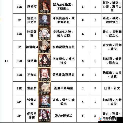 阴阳师中的间接伤害式神详解：间接输出的神秘力量探索与解析