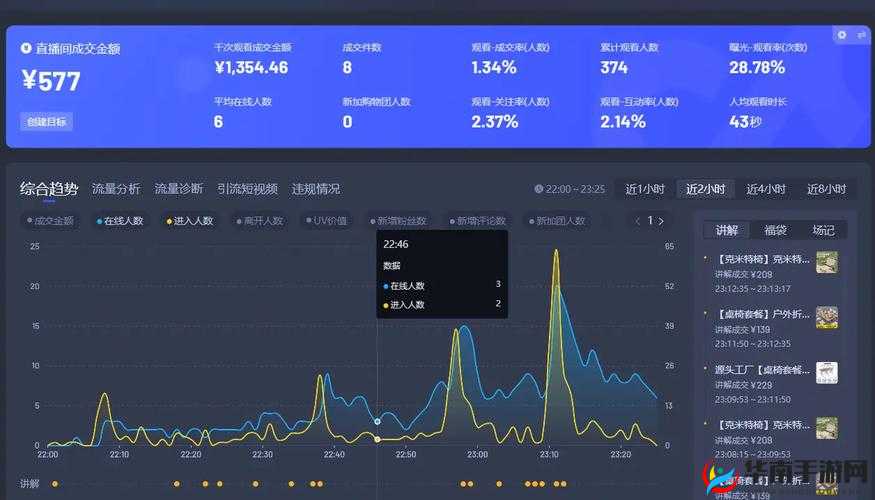 免费直播在线观看人数统计：实时数据呈现