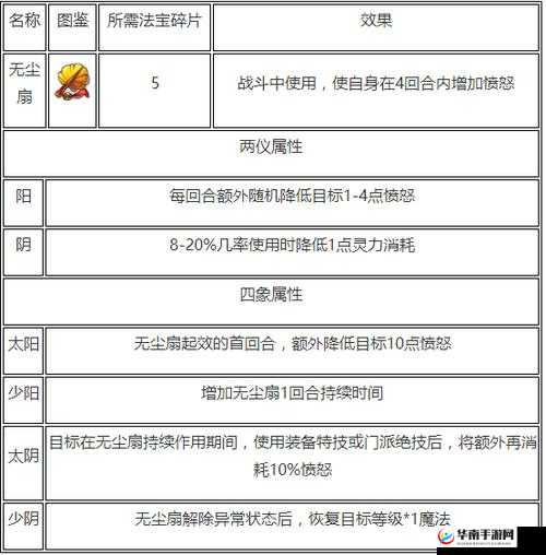 《梦幻西游手游》无尘扇属性分析