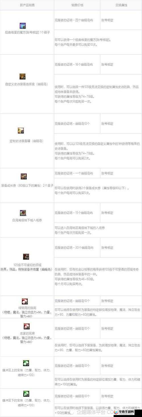 DNF次元回廊超越模式奖励介绍