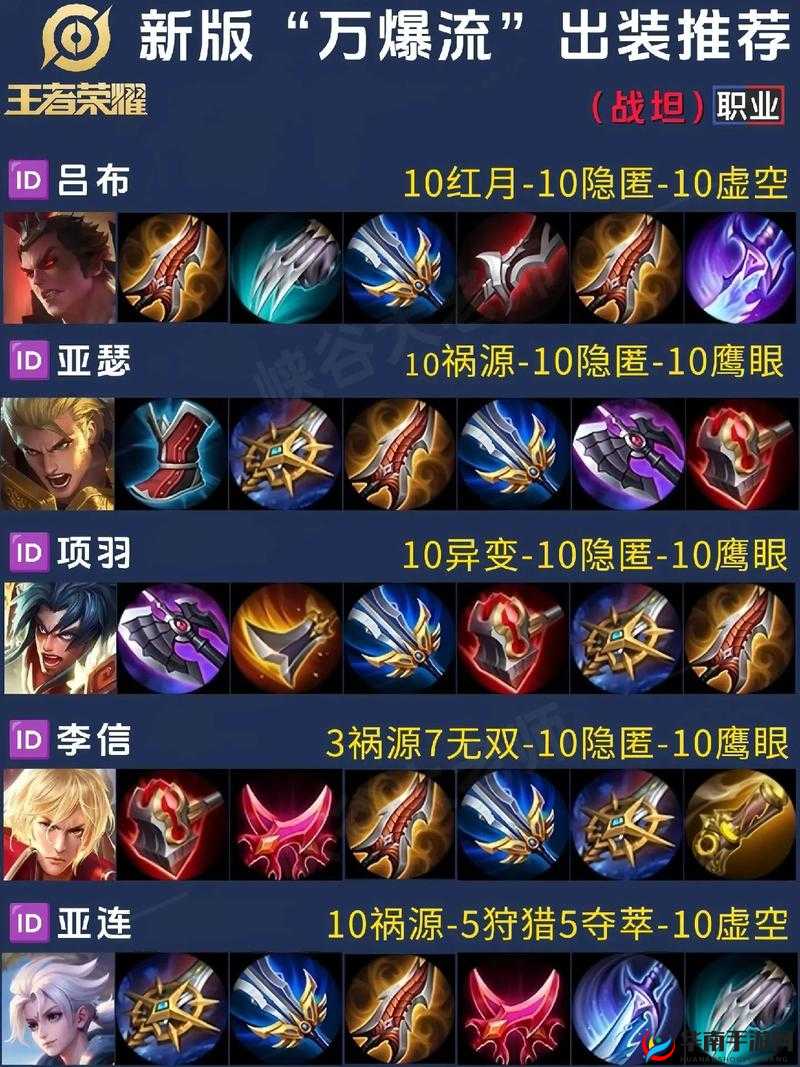 王者荣耀路人局辅助出装技巧与现版本辅助万金油玩法全面攻略指南