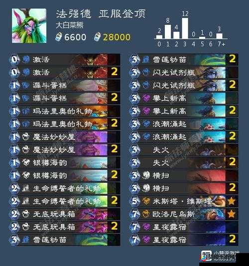 战斗天赋解析系统：马尔克斯攻略大全 最强卡组与阵容搭配推荐