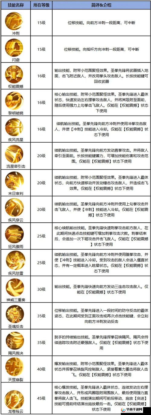 圣拳先锋角斗场:勇士的连招秘籍