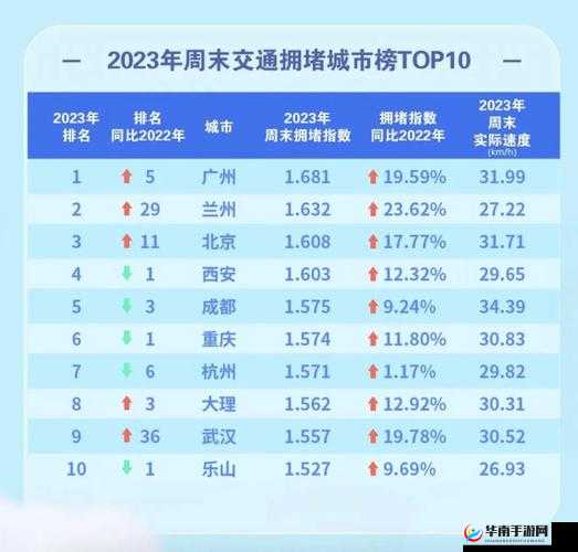 《拥堵的城市中如何优化收益：提升赚钱速度的秘诀与方法》