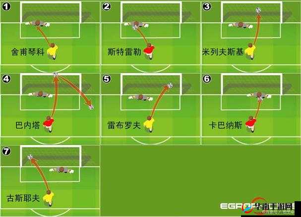 足球大玩家新手攻略：操作与玩法全析