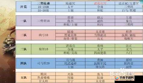 少年三国志问鼎中原玩法详解攻略