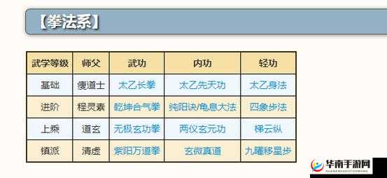 烟雨江湖太乙身法秘诀：学习步骤与技巧全解析