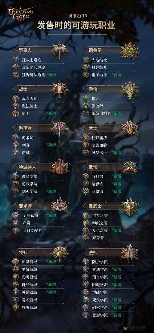 《博德之门3》凯斯克生死抉择及养育间训练室战斗攻略