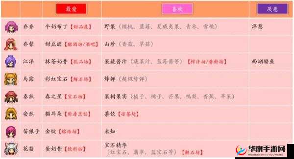 奶牛镇的小时光 NPC 丢失道具大全：找回丢失物品的终极指南