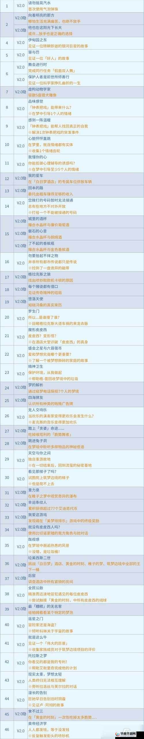 《崩坏星穹铁道》美梦往事活动攻略大全：解锁时间妙享成就之旅