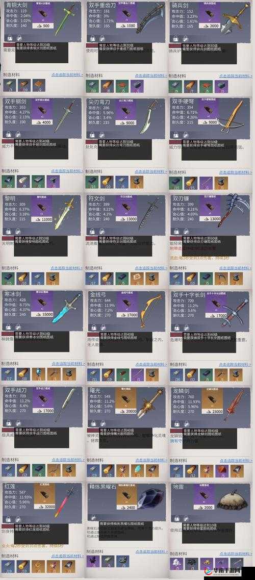 冰原守卫者图纸分享攻略及具体操作方法