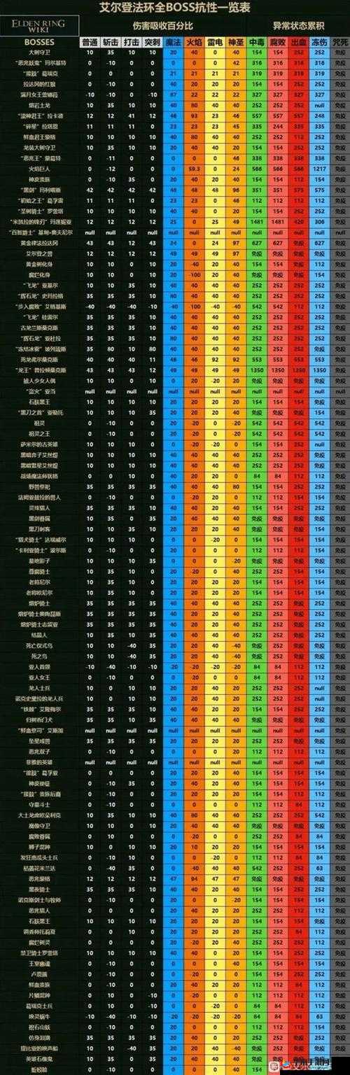 艾尔登法环全职业介绍及特点一览