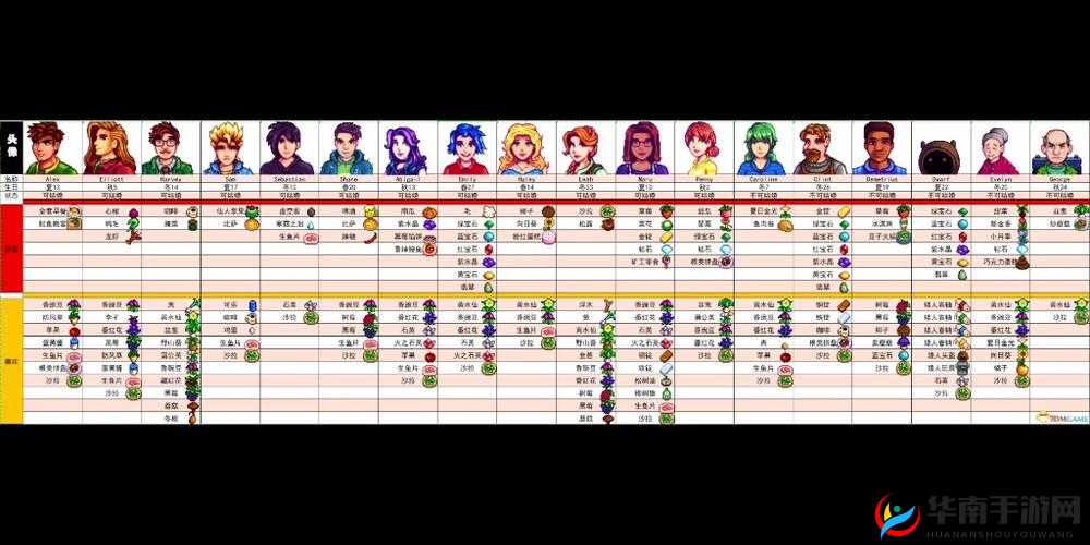 星露谷物语那些极具魅力的人物全解析