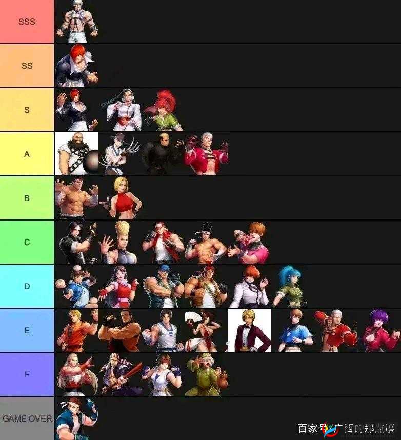 《拳皇15顶级战力解析：游戏强力角色排名与实战技巧》