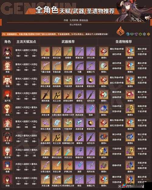 活下去天赋箱选择攻略：先买哪个？