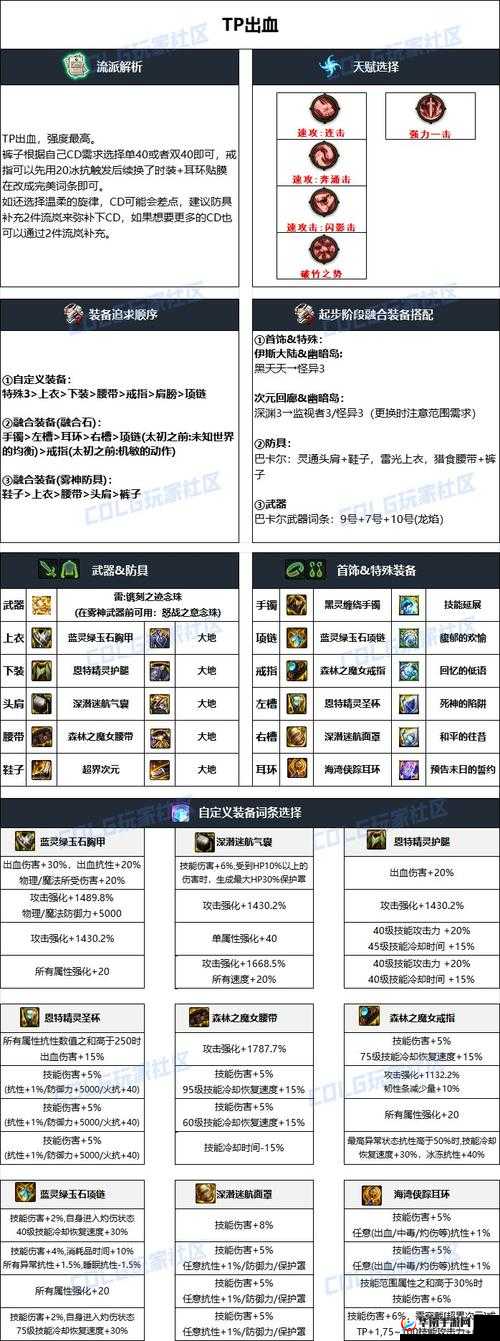 DNF次元回廊巫女装备搭配攻略