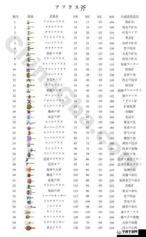 全民超神祝福铠甲装备属性图鉴