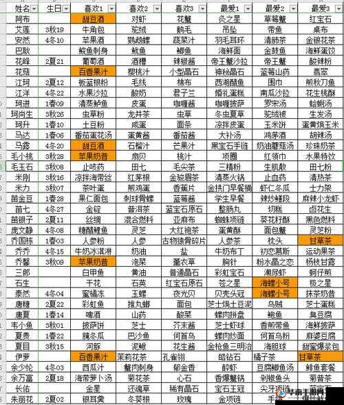 奶牛镇的小时光特殊好感提升攻略 全面解析特殊好感究竟是什么及其获取方法与技巧