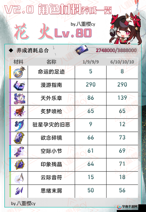 崩坏 3 装备养成任务全攻略：从获取到强化的详细指南