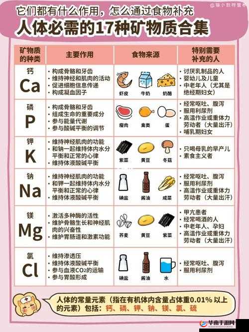 2022GGY 钙同:重要物质的探讨