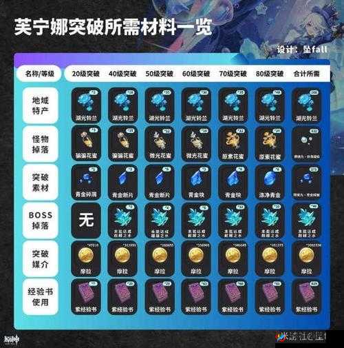 原神未归熄星活动商店兑换物最佳选择