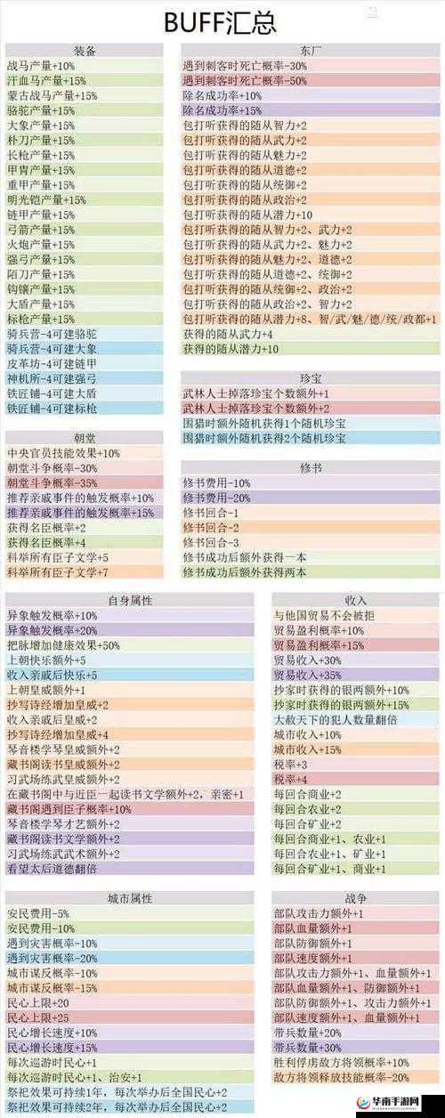 皇帝成长计划 2 深度解析：孙策玩法机制与攻略秘籍