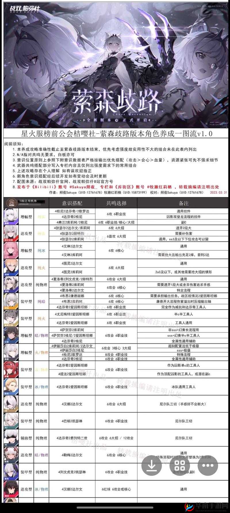 战双帕弥什里乱数全方位攻略 武器推荐意识搭配技能解析攻略汇总