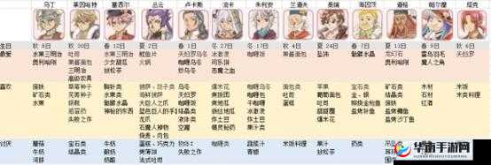 《符文工房5》优缺点详析个人总结与深度剖析