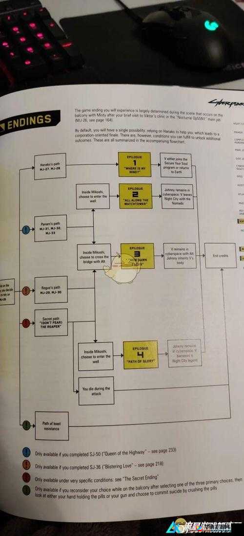 探索赛博朋克 2077 隐藏结局关键选项抉择指南
