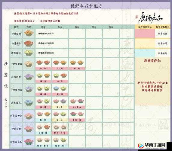 《织梦森林》商会升级攻略