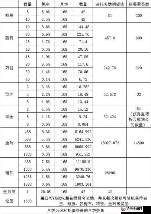 攻城掠地夏侯渊招募攻略及技巧介绍