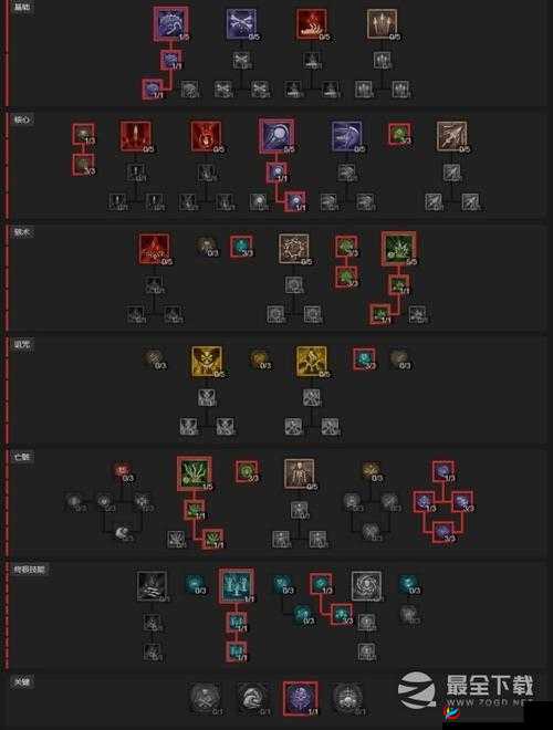 《暗黑4法师技能加点攻略：秘籍推荐与解析》