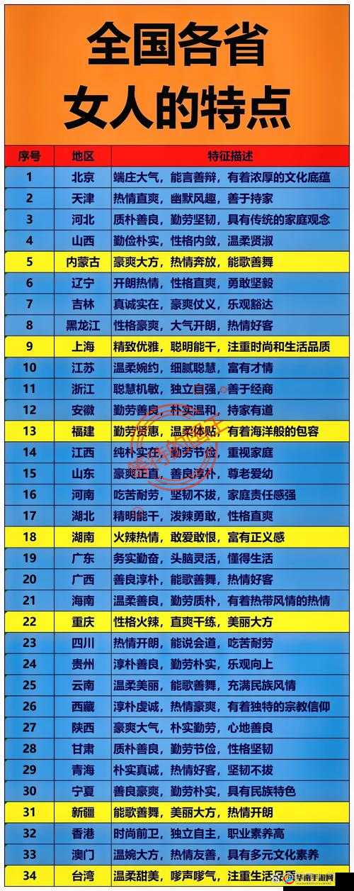 91精品产国品一二三产区区别：各有特点