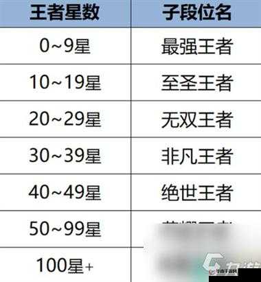 最强王者荣升攻略:多少星晋级荣耀王者之巅?