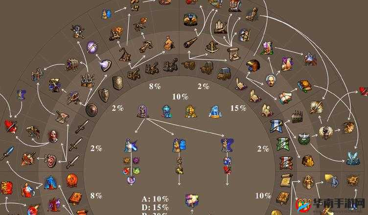 英雄无敌 5 加快进度条的有效方法及技巧探究