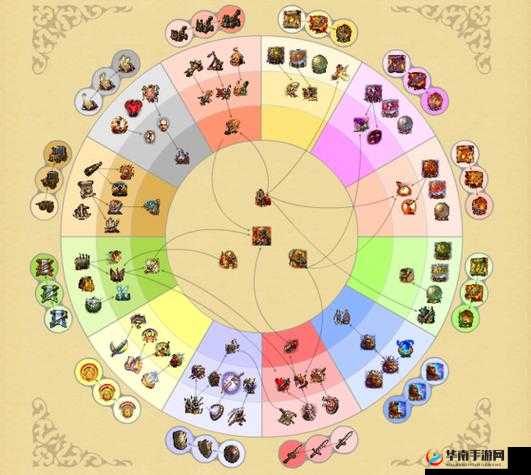 英雄无敌 5 学院兵种升级攻略