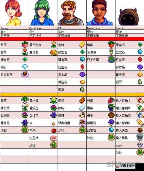《星露谷物语》新手攻略:好感度机制详解与提升指南