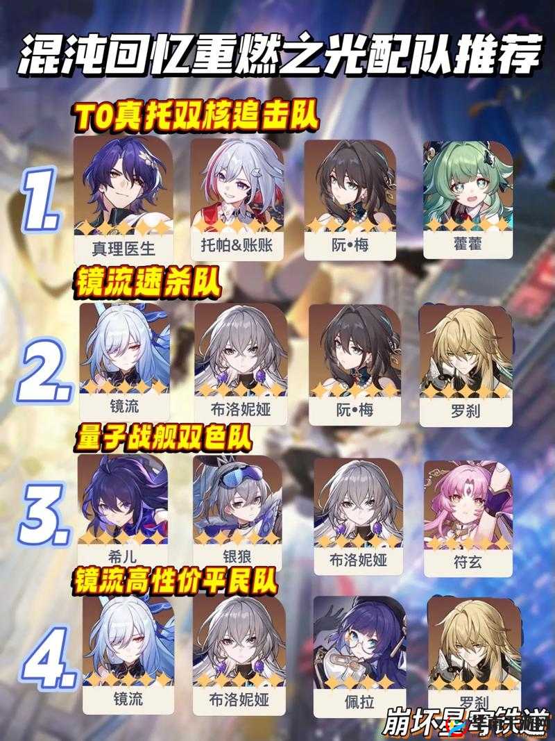 《崩坏星穹铁道》花火配队阵容推荐及盘点